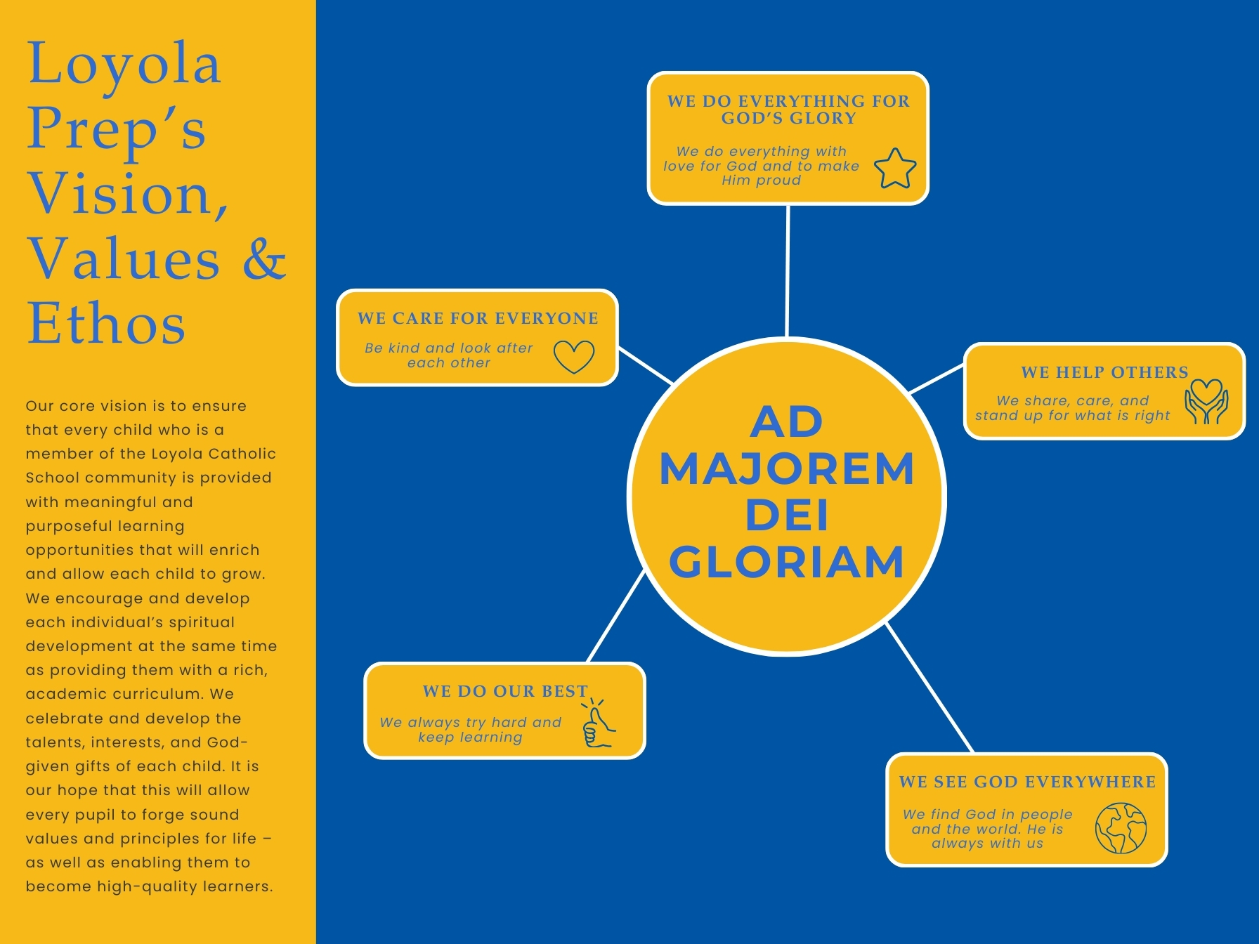 Loyola Prep's Vision, Values & Ethos