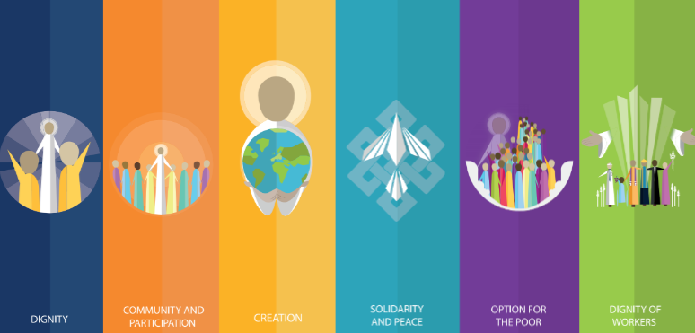 Catholic Social Teaching 